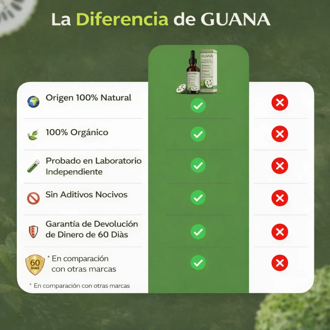 Gotas de extracto de guanábana 100% orgánico 10 en 1